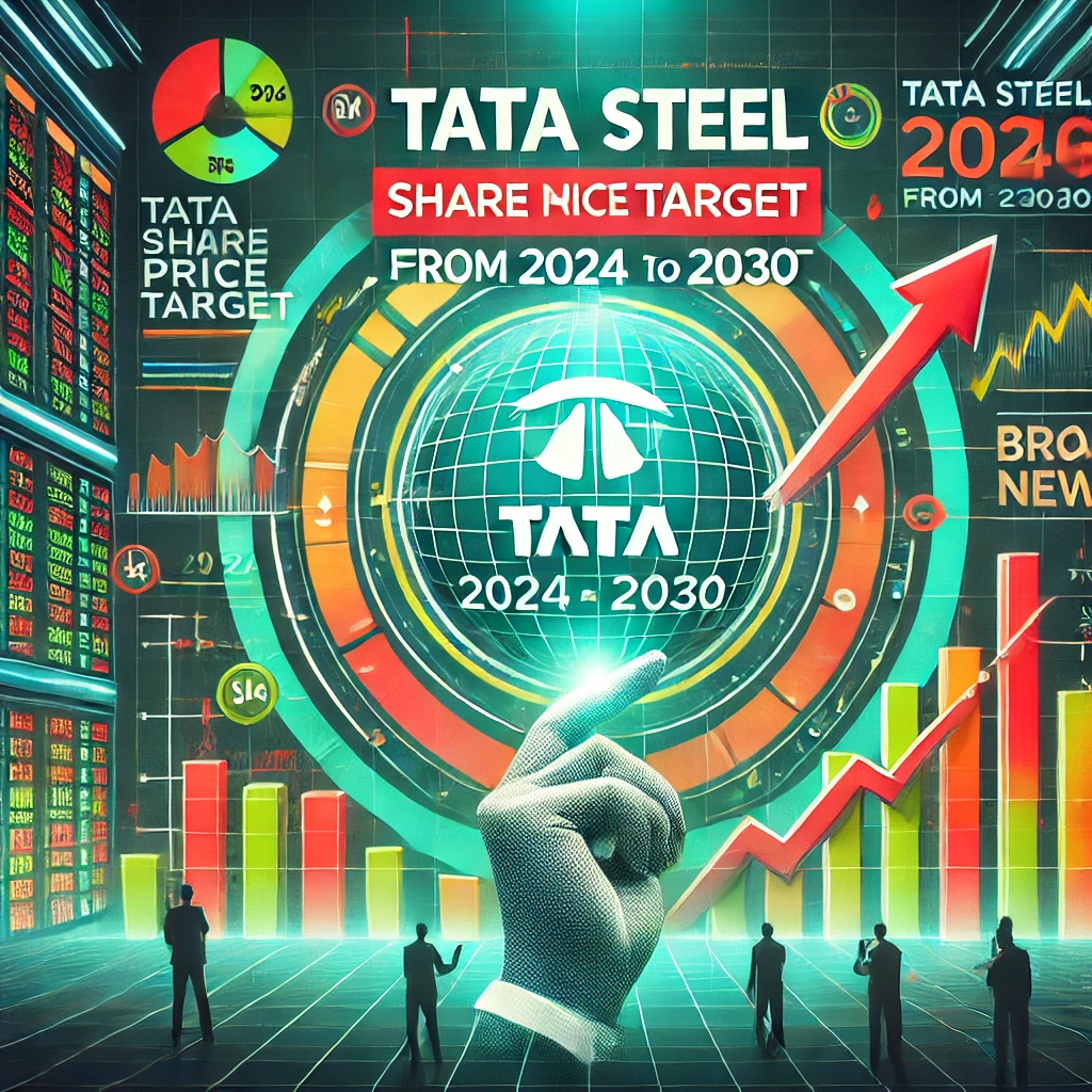 Tata Steel Share Price Target