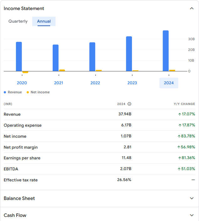 Heritage Foods Share Price Target 2024 to 2030