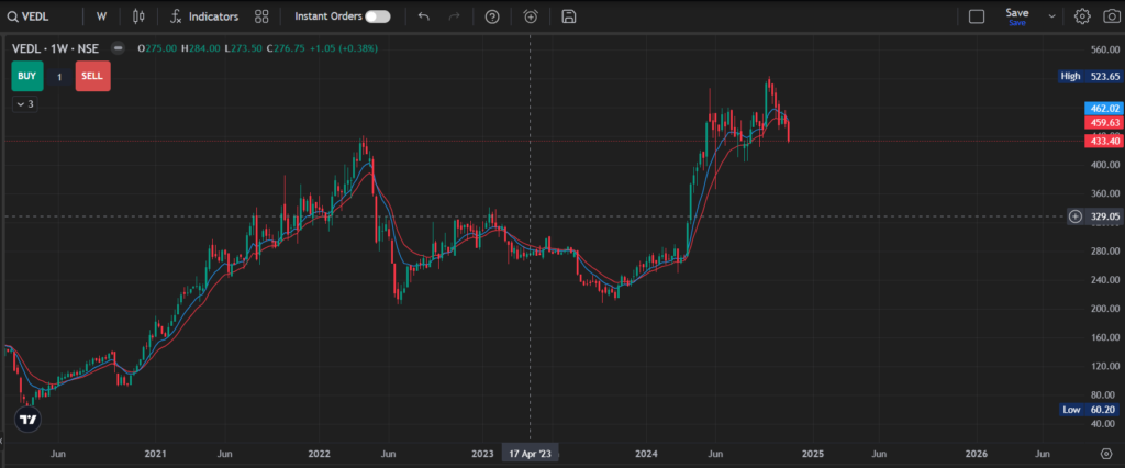 Vedanta Share Price Target 2030