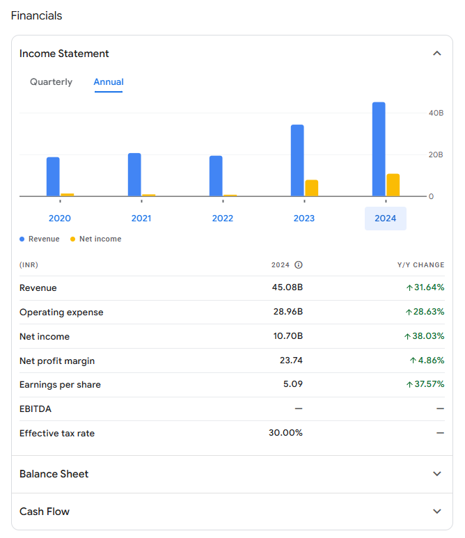 South Indian Bank Share Price Target 2030