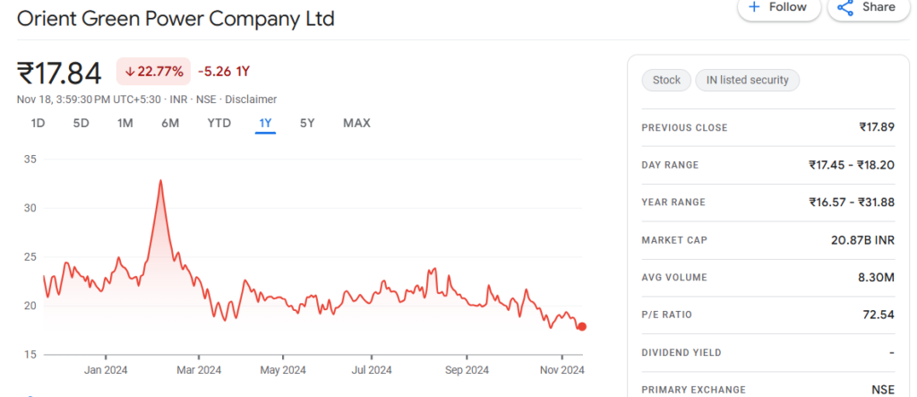 Orient Green Power Share Price Target 2030