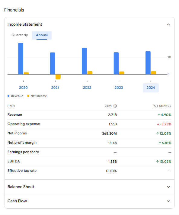 Orient Green Power Share Price Target 2030