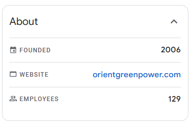 Orient Green Power Share Price Target 2030