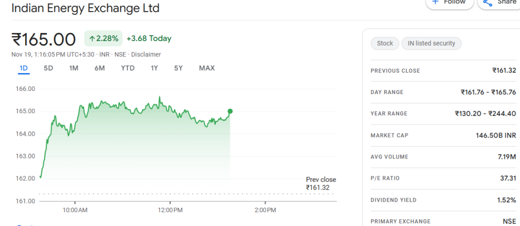 IEX Share Price Target 2030