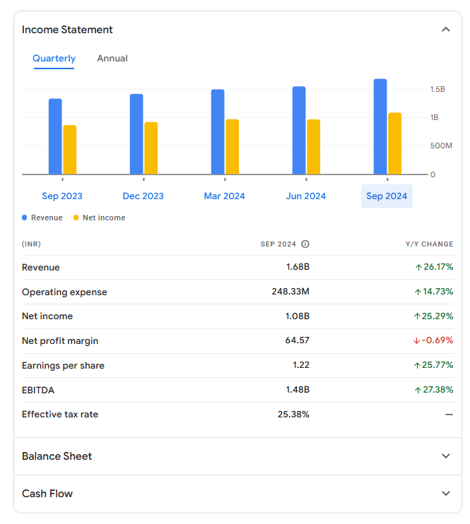 IEX Share Price Target 2030