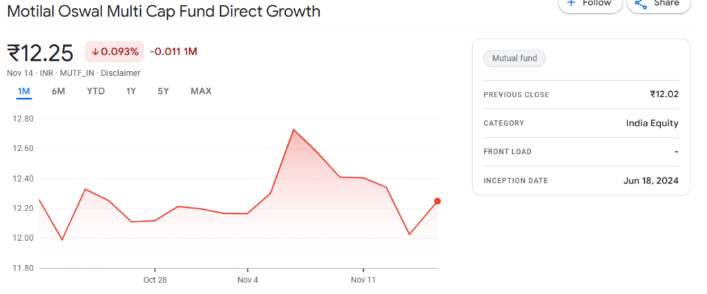 Motilal Oswal Multicap Fund