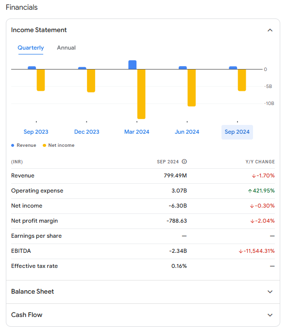 Unitech Share Price Target 2025