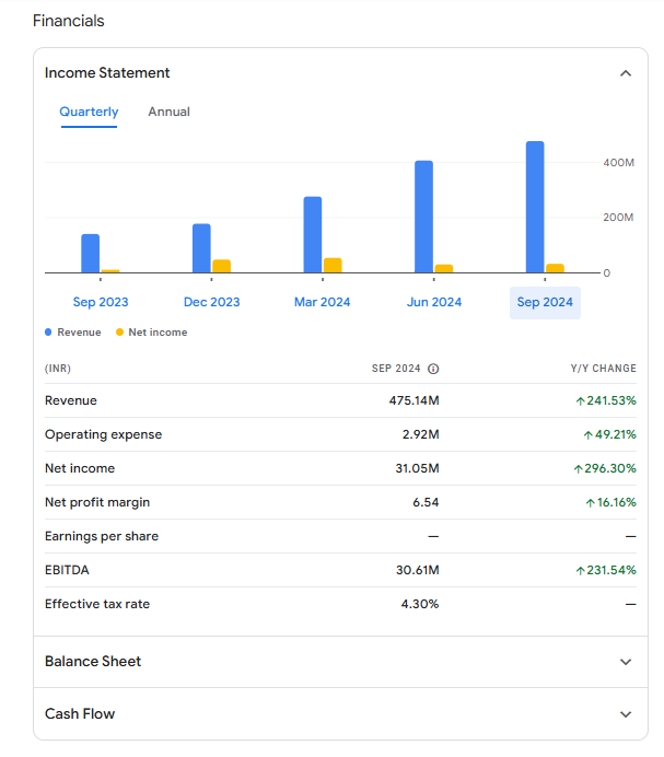 Cropster Agro Share Price Target from 2024 to 2030