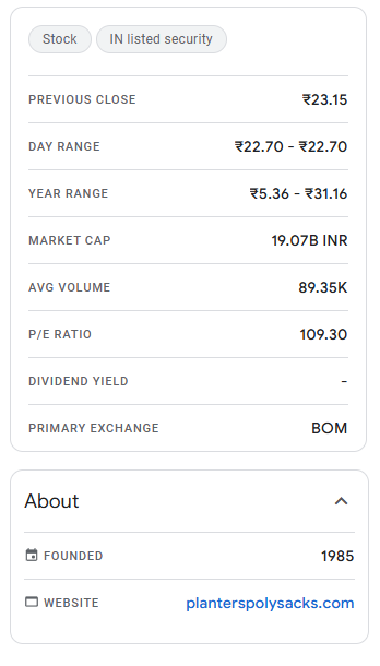 Cropster Agro Share Price Target from 2024 to 2030