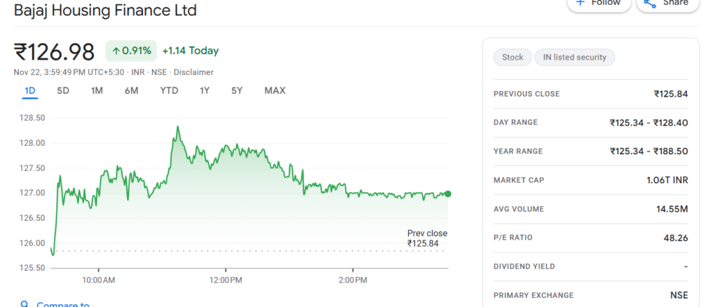 Bajaj Housing Finance Share Price Target