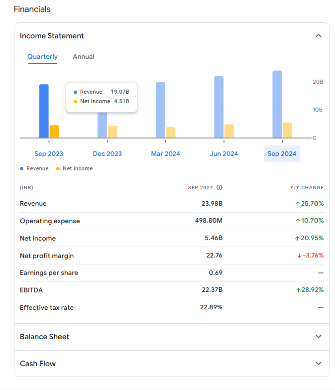 Bajaj Housing Finance Share Price Target