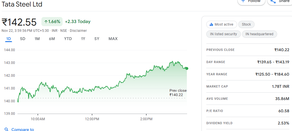 Tata Steel Share Price Target