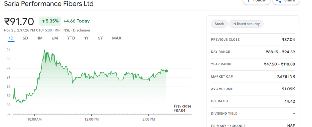 Sarla Performance Fibers Share Price Target