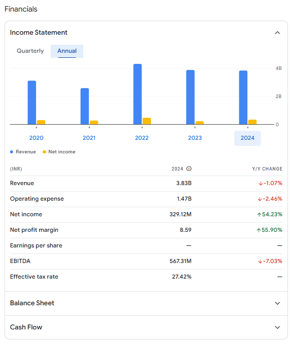 Sarla Performance Fibers Share Price Target