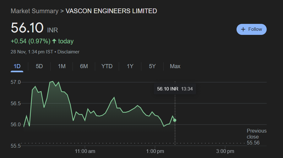 Vascon Engineers Share Price Target