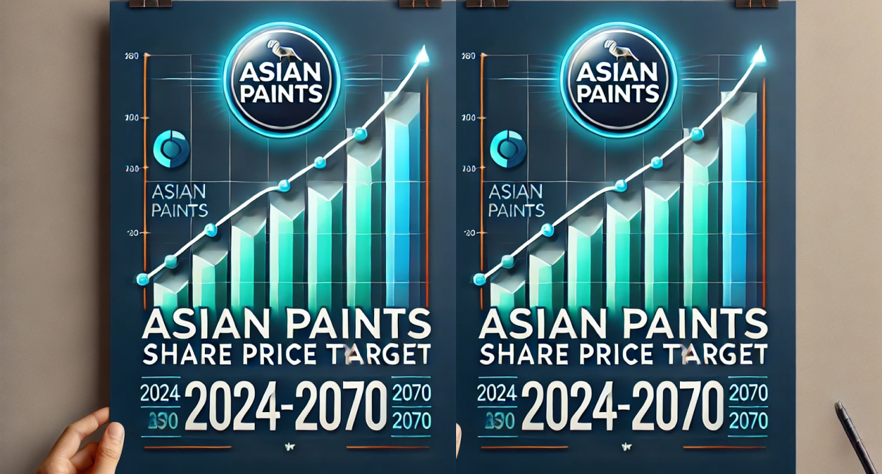 Asian Paints Share Price Target